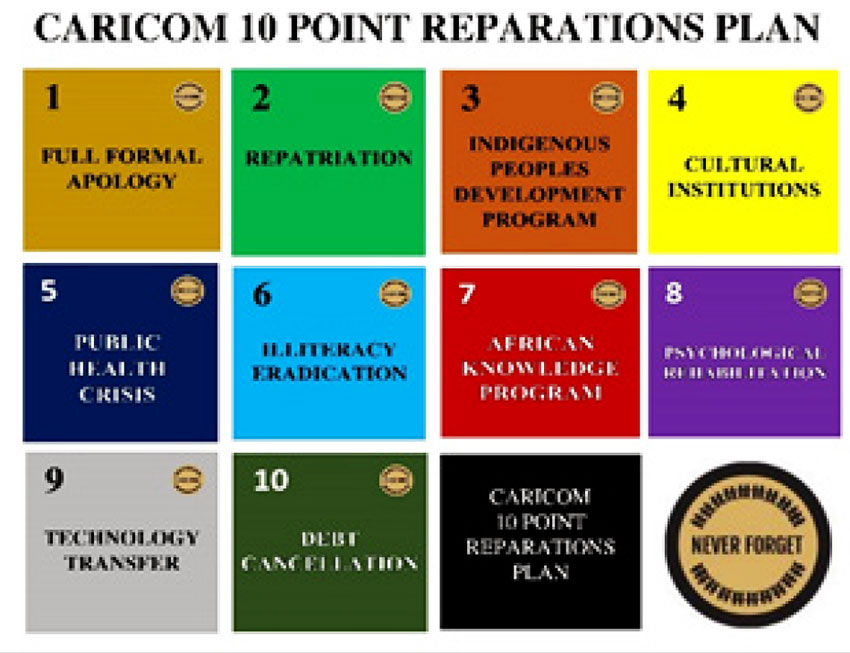 Image: The CARICOM Reparations Commission (CRC) Ten-Point Plan matrix. (Courtesy: A.L. Dawn French)